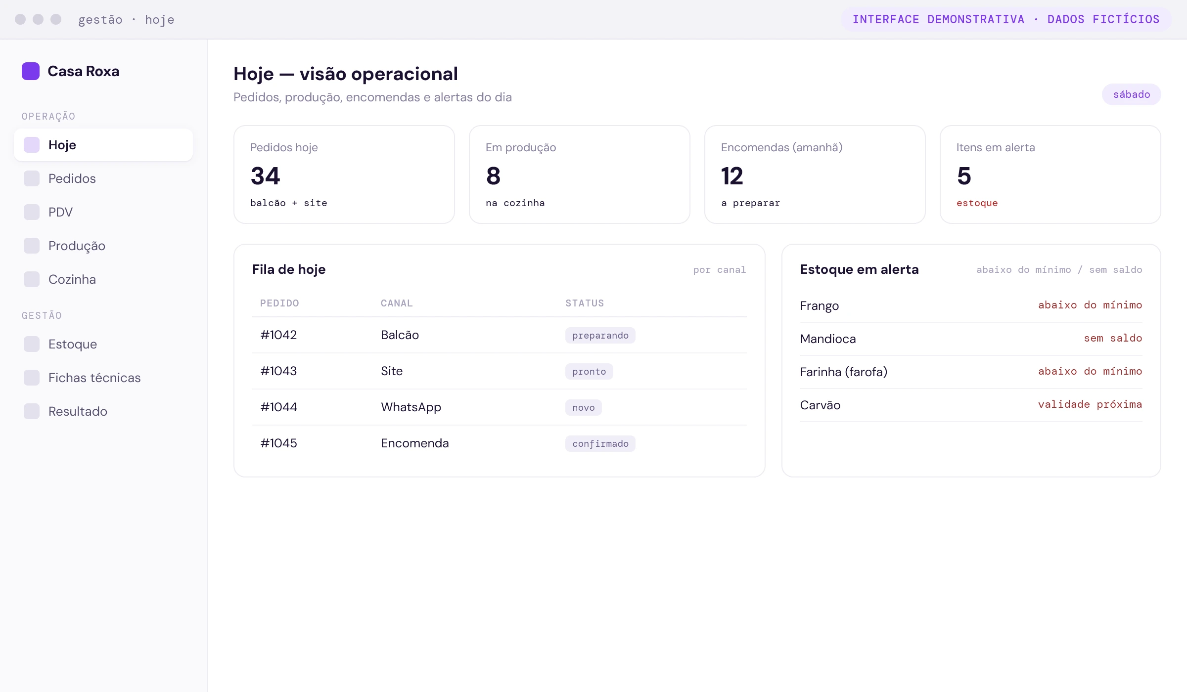 Painel de gestão da Casa Roxa — visão da operação, pedidos e indicadores (interface demonstrativa com dados fictícios)
