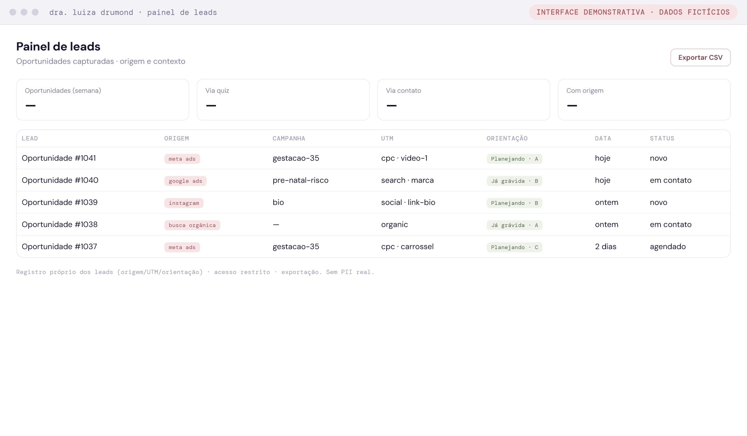 Painel interno de leads com origem, campanha, UTM e orientação — registro próprio com exportação (interface demonstrativa com dados fictícios)