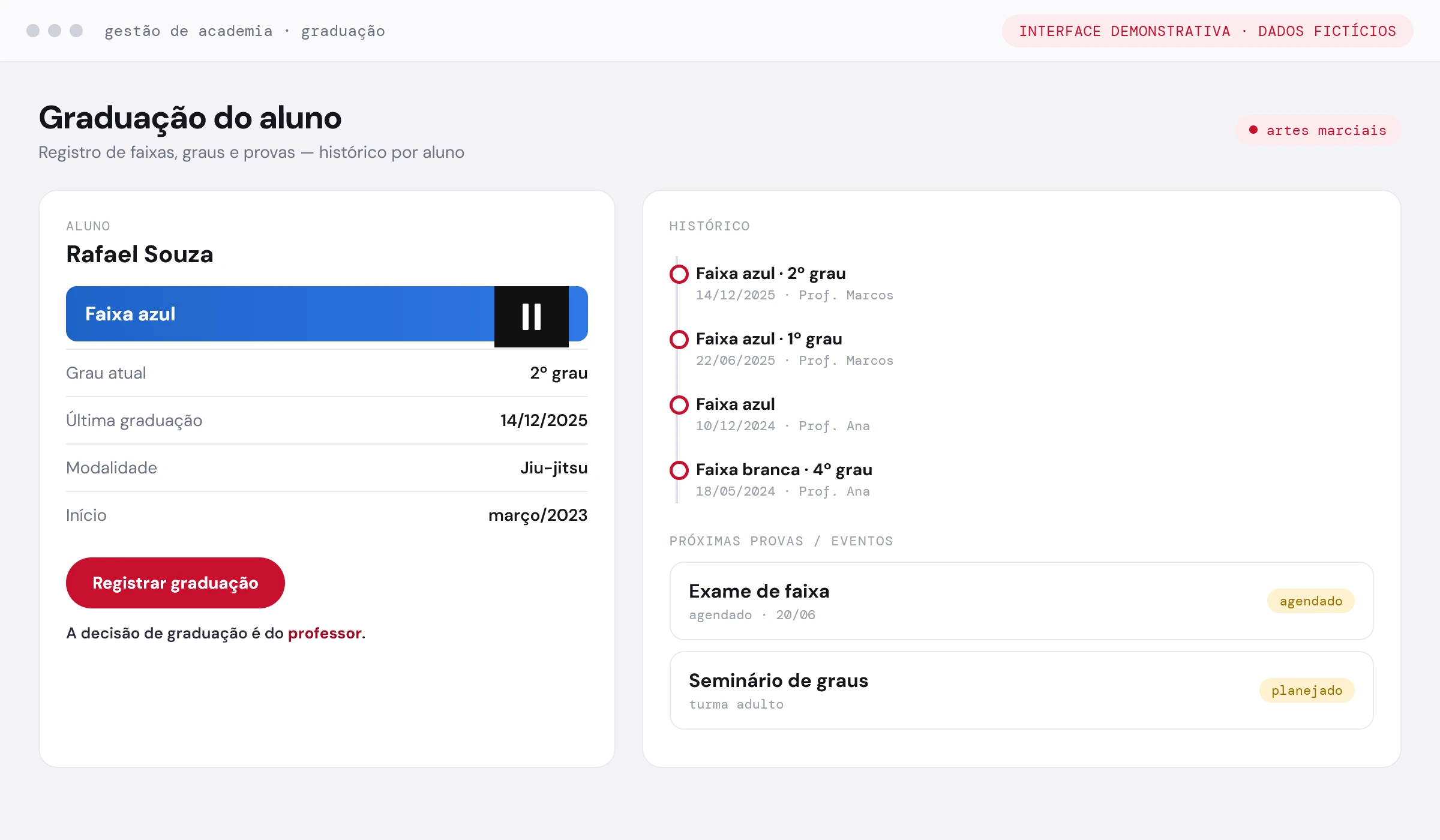 Tela de graduação: faixa e grau atuais, histórico e próximas provas, com registro feito pelo professor (interface demonstrativa com dados fictícios)