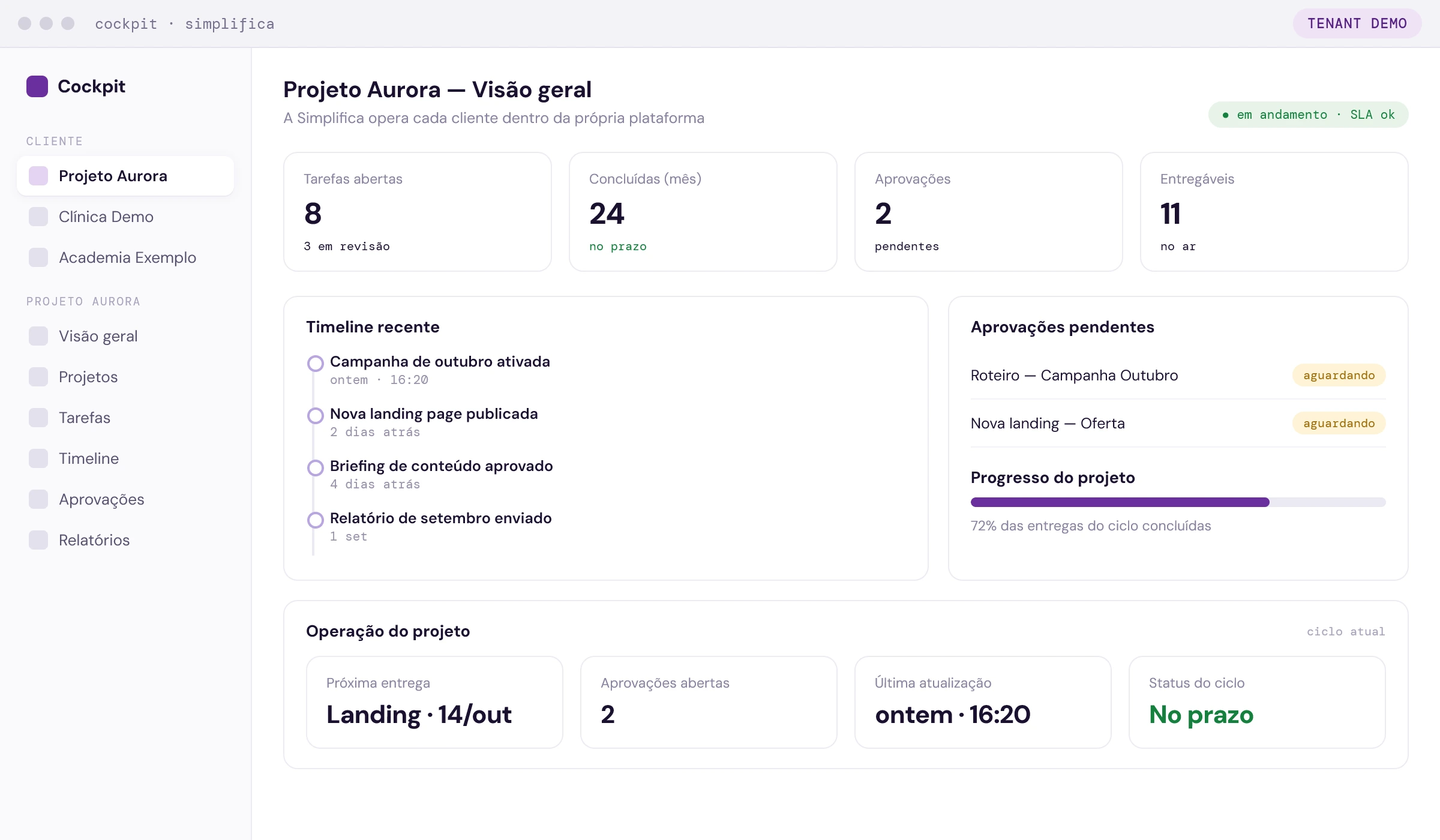 Painel da plataforma própria da Simplifica (interface demonstrativa com dados fictícios)